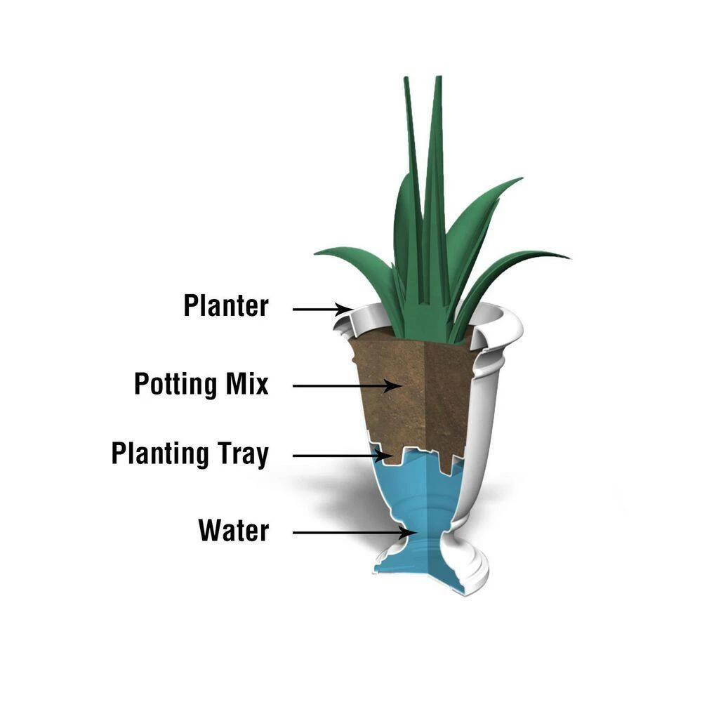 Mayne Ellington 25 in. Tall Self-Watering White Polyethylene Planter - Image 5
